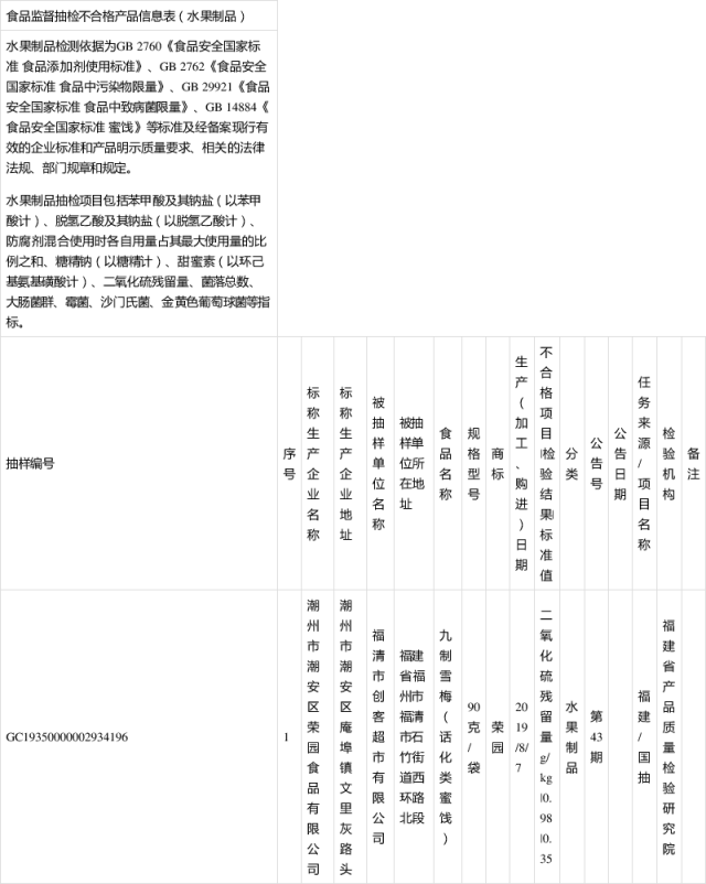 九制雪梅檢出不合格由潮州市潮安區榮園食品有限公司生產